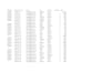 clean and format excel data and convert PDF to excel